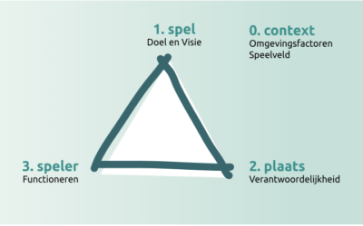 Kijken vanuit het model Spel-Speler-Plaats